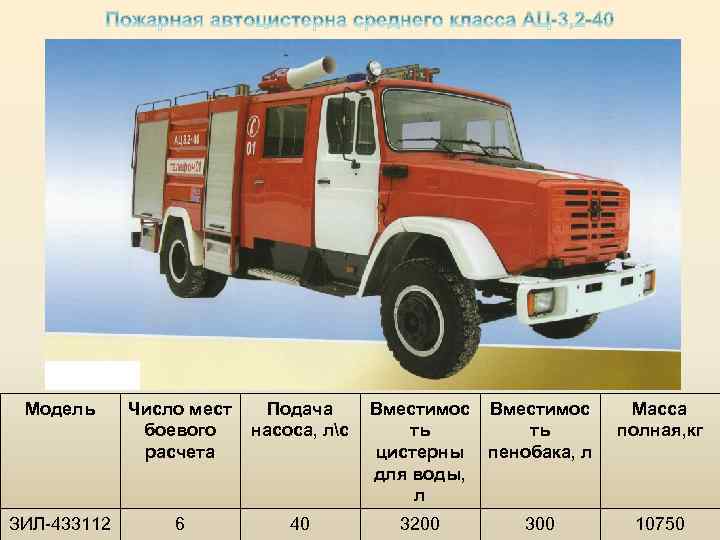 Возможности пожарного. ЗИЛ 433112 пожарный. ЗИЛ 433112 АЦ 4-40. ЗИЛ 433112 габариты. АЦ-4-40 (433112).