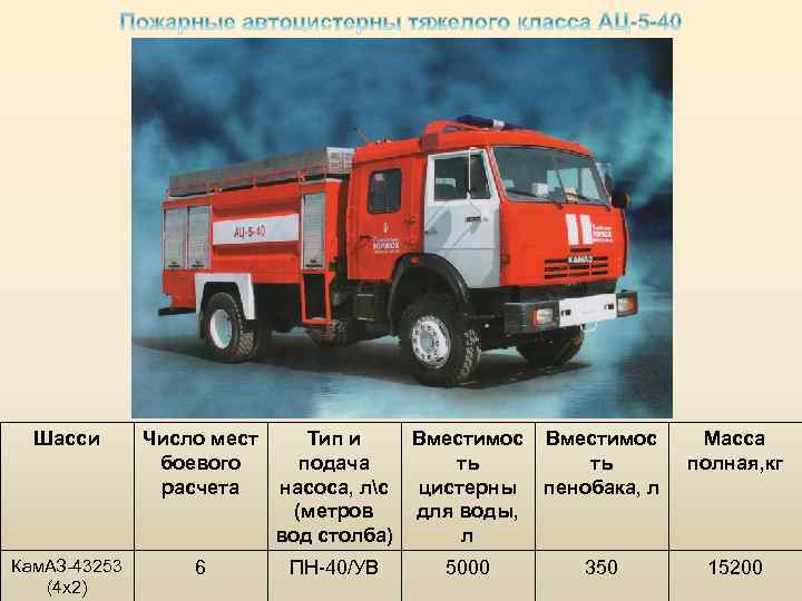 Масса пожарного автомобиля