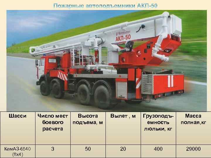 Шасси Кам. АЗ-6540 (8 х4) Число мест Высота боевого подъема, м расчета 3 50