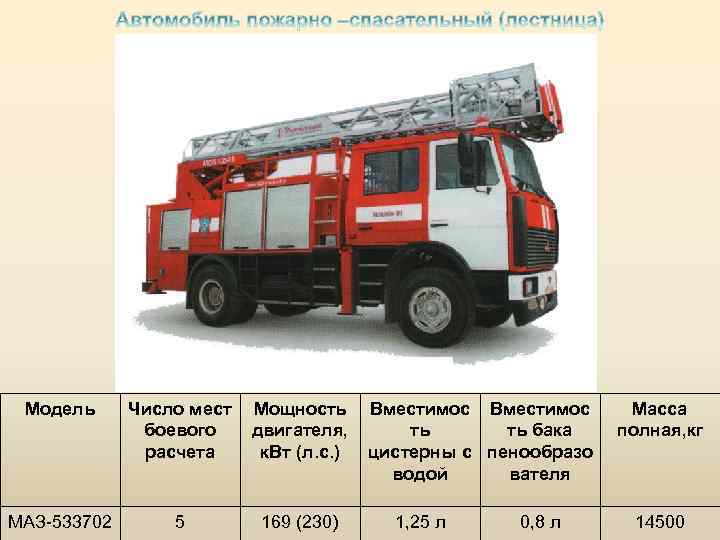 Модель Число мест боевого расчета Мощность двигателя, к. Вт (л. с. ) МАЗ-533702 5