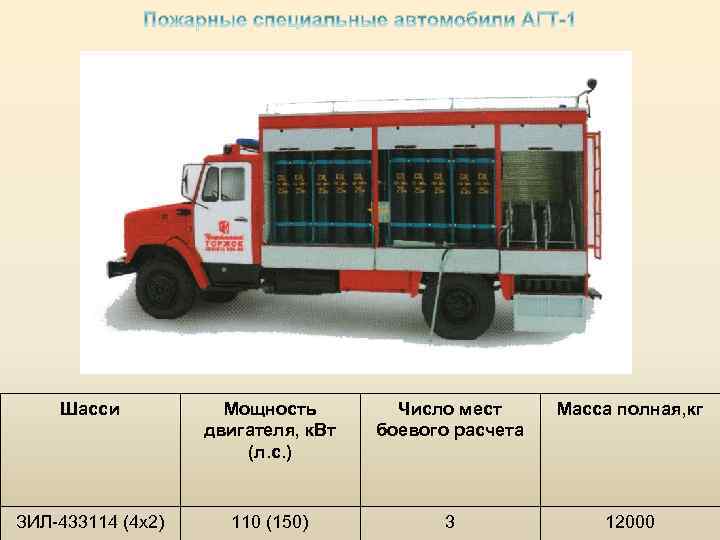 Шасси Мощность двигателя, к. Вт (л. с. ) Число мест боевого расчета Масса полная,