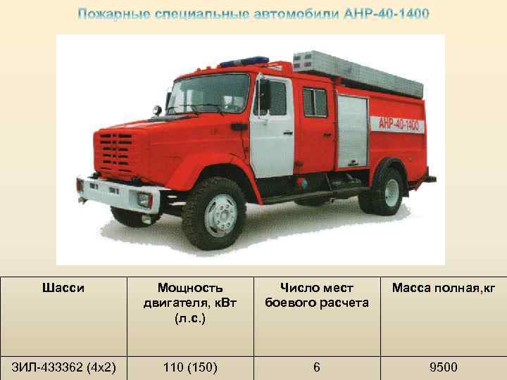 Шасси Мощность двигателя, к. Вт (л. с. ) Число мест боевого расчета Масса полная,
