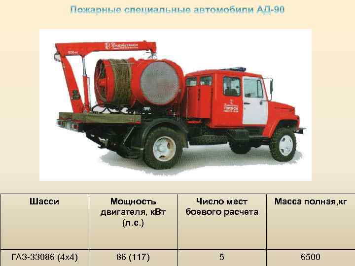 Схема построения караула дежурной смены подразделения пожарной охраны