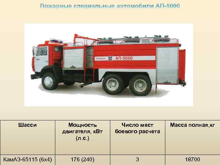 Масса пожарного автомобиля