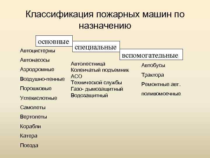 Специальная классификация. Классификация пожарных автомобилей по назначению. Класификация подарных авто. Классификация пожарных автомобилей в зависимости от назначения. Классификация пожарных автомобилей общего назначения.