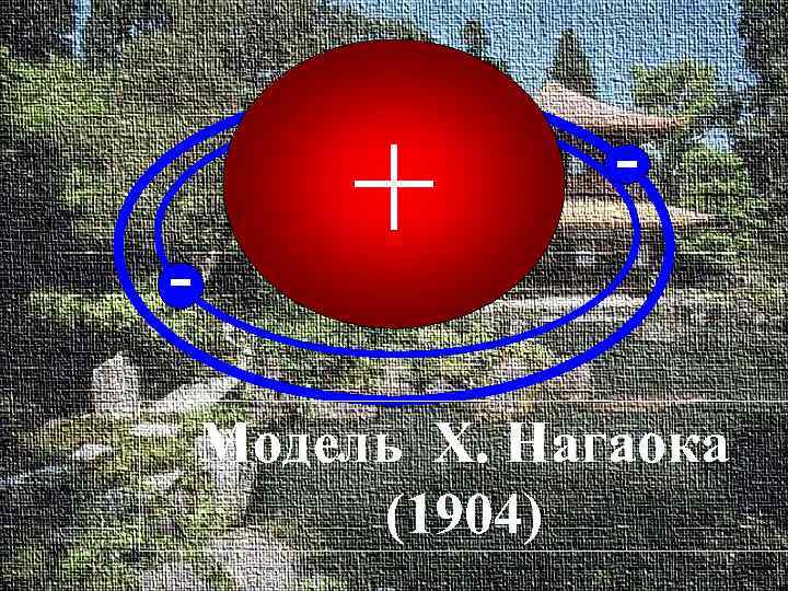 Модель Х. Нагаока (1904) 