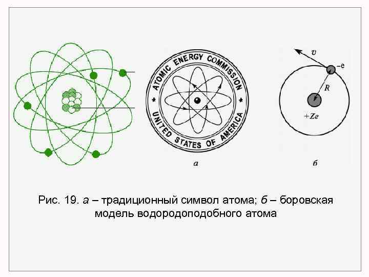Рис. 19. а – традиционный символ атома; б – боровская модель водородоподобного атома 