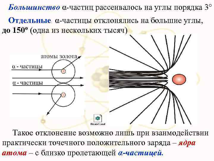 Α частица. Отклонение α-частиц на большие углы означает. Отклонение частиц в сторону. Какая частица больше отклонится. Почему а частицы рассеиваются на большие углы.