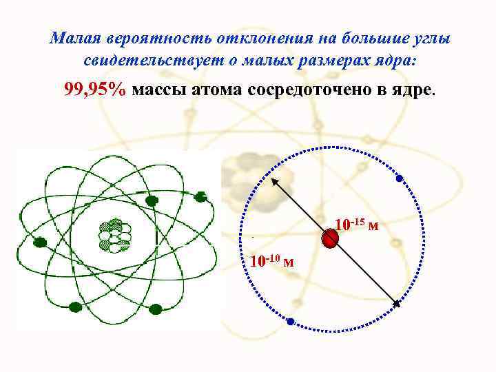 Диаметр ядра атома больше диаметра. Диаметр ядра атома больше диаметра атома. Размер ядра атома водорода. Наибольшая масса атома сосредоточена в. Какие атомы отклоняются на больший угол.