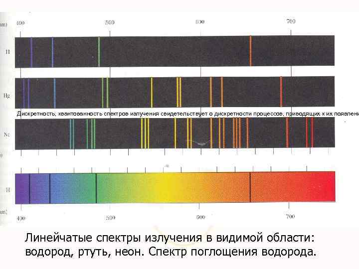 Дискретность, квантованность спектров излучения свидетельствует о дискретности процессов, приводящих к их появлени Линейчатые спектры