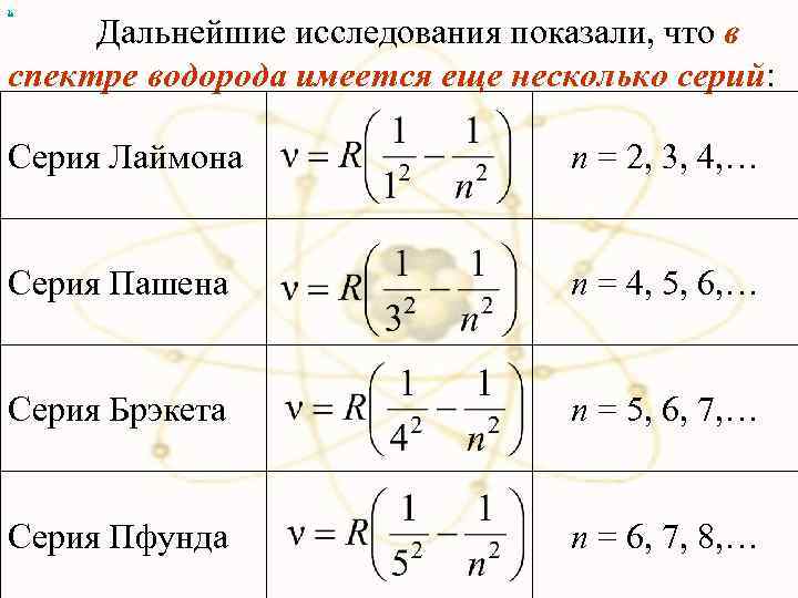 х Дальнейшие исследования показали, что в спектре водорода имеется еще несколько серий: Серия Лаймона