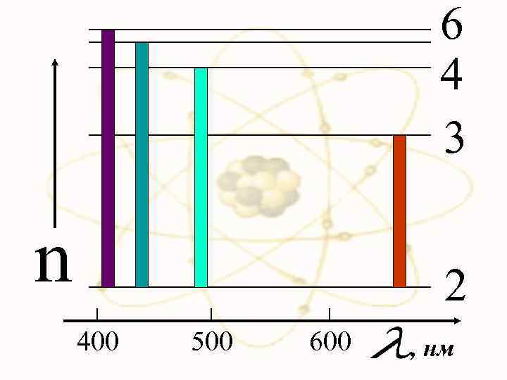 6 4 3 n 2 400 500 600 , нм 