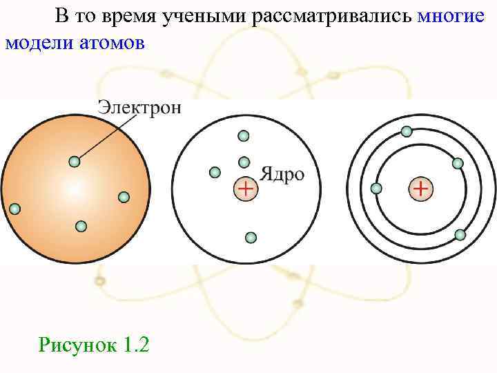 В то время учеными рассматривались многие модели атомов Рисунок 1. 2 