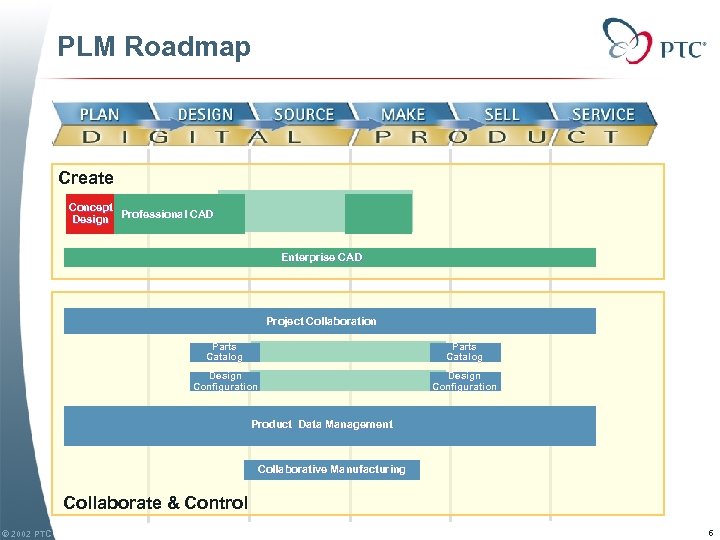 PLM Roadmap Create Concept Professional CAD Design Enterprise CAD Project Collaboration Parts Catalog Design