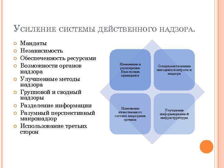 УСИЛЕНИЕ СИСТЕМЫ ДЕЙСТВЕННОГО НАДЗОРА. Мандаты Независимость Обеспеченность ресурсами Возможности органов надзора Улучшенные методы надзора