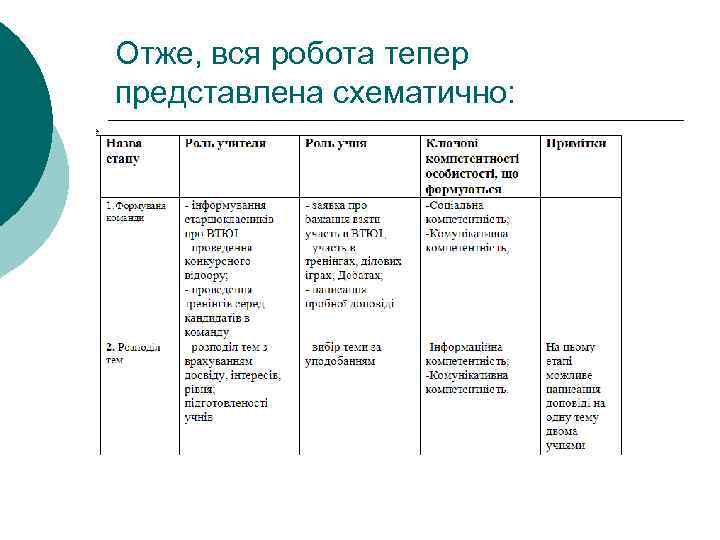 Отже, вся робота тепер представлена схематично: 