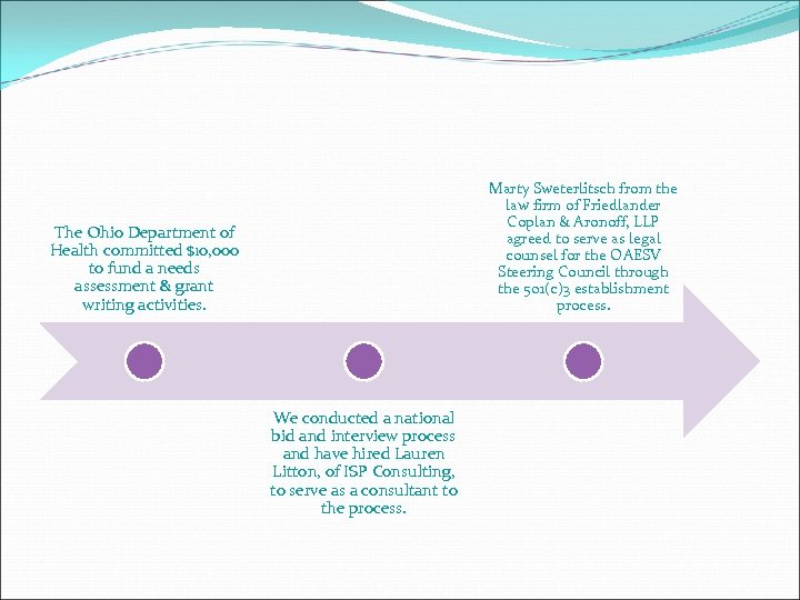 Marty Sweterlitsch from the law firm of Friedlander Coplan & Aronoff, LLP agreed to