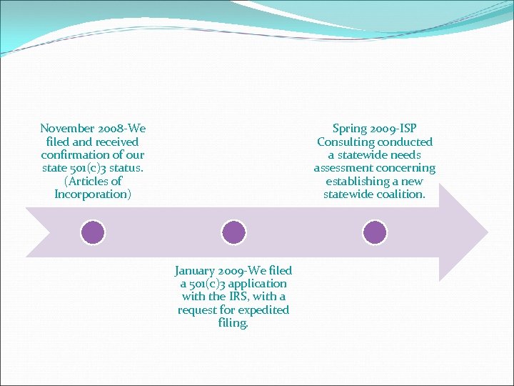 November 2008 -We filed and received confirmation of our state 501(c)3 status. (Articles of