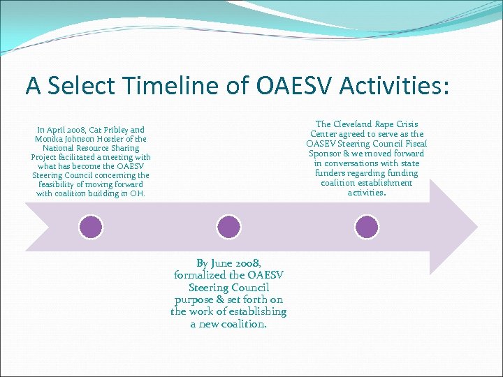 A Select Timeline of OAESV Activities: The Cleveland Rape Crisis Center agreed to serve