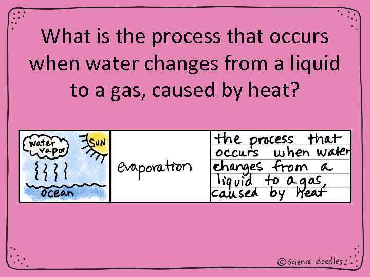 What is the process that occurs when water changes from a liquid to a