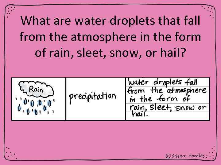 What are water droplets that fall from the atmosphere in the form of rain,