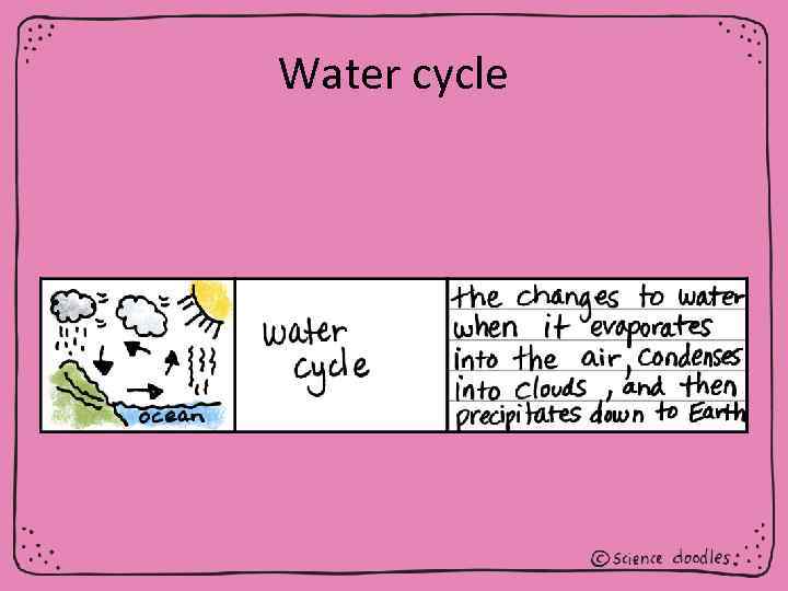 Water cycle 