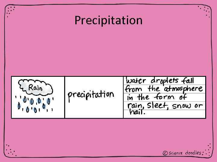 Precipitation 