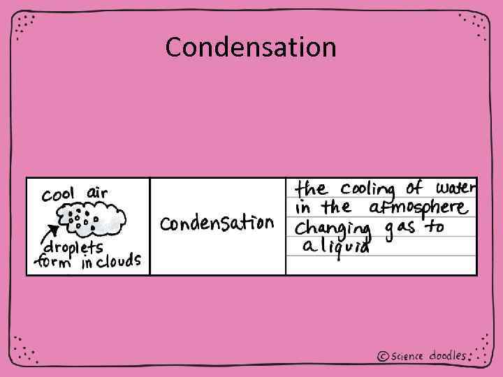 Condensation 