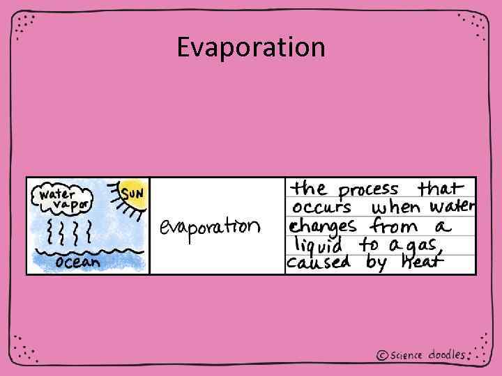 Evaporation 