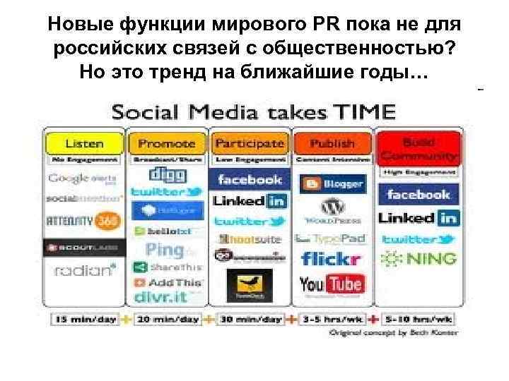 Новые функции мирового PR пока не для российских связей с общественностью? Но это тренд