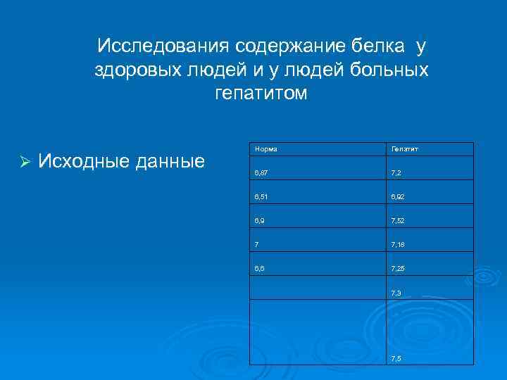 Исследования содержание белка у здоровых людей и у людей больных гепатитом Ø Исходные данные
