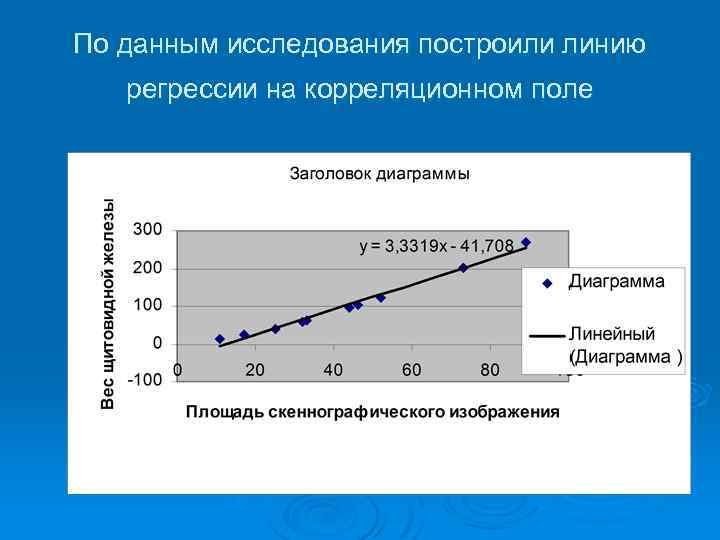 Построение исследования