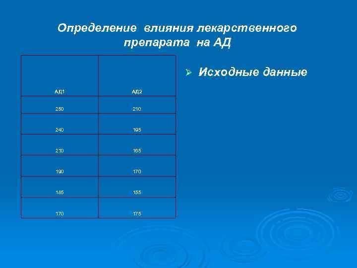 Определение влияния лекарственного препарата на АД АД Ø АД 1 АД 2 250 210