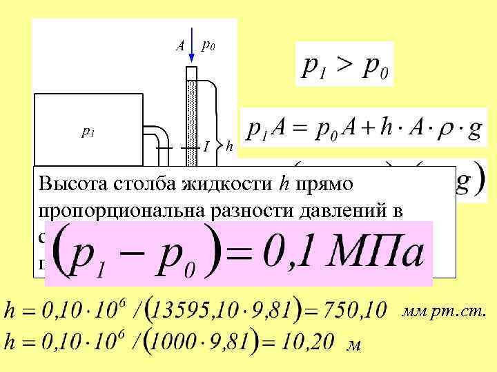 Высота столба жидкости