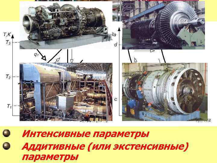 Замкнутые (или круговые) процессы – при которых система, проходя через ряд последовательных состояний, возвращается