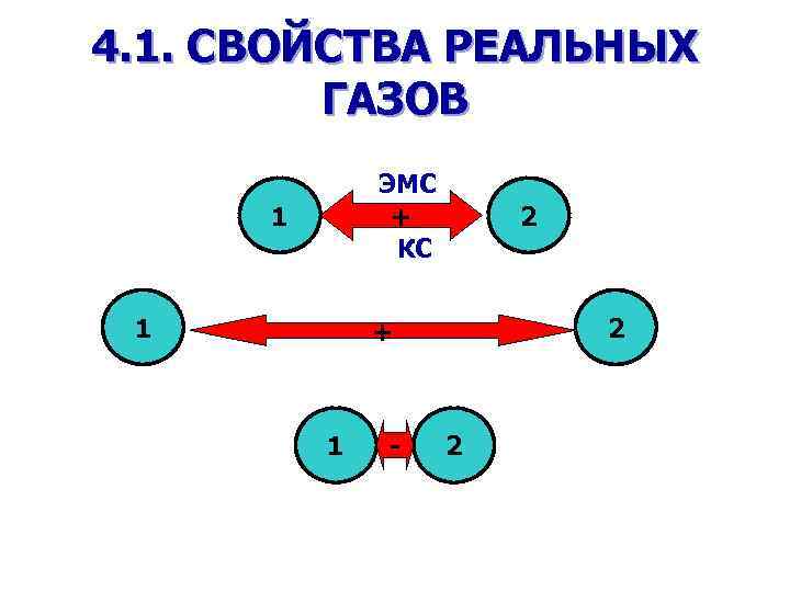 4. 1. СВОЙСТВА РЕАЛЬНЫХ ГАЗОВ ЭМС + КС 1 1 2 2 + 1