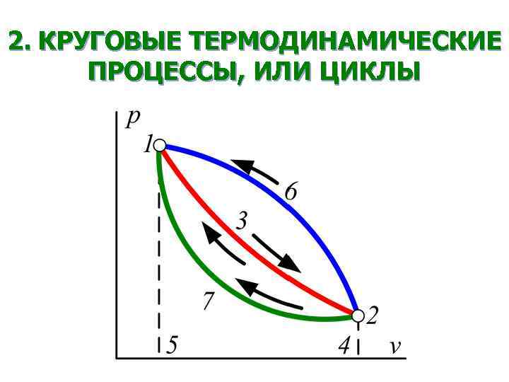 Термодинамика pv