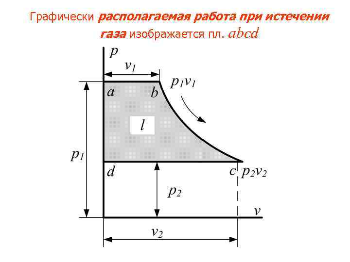 Располагаемая работа