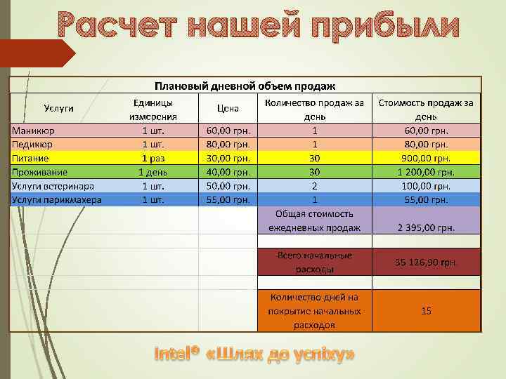 Расчет нашей прибыли 