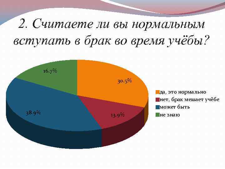 2. Считаете ли вы нормальным вступать в брак во время учёбы? 16. 7% 30.
