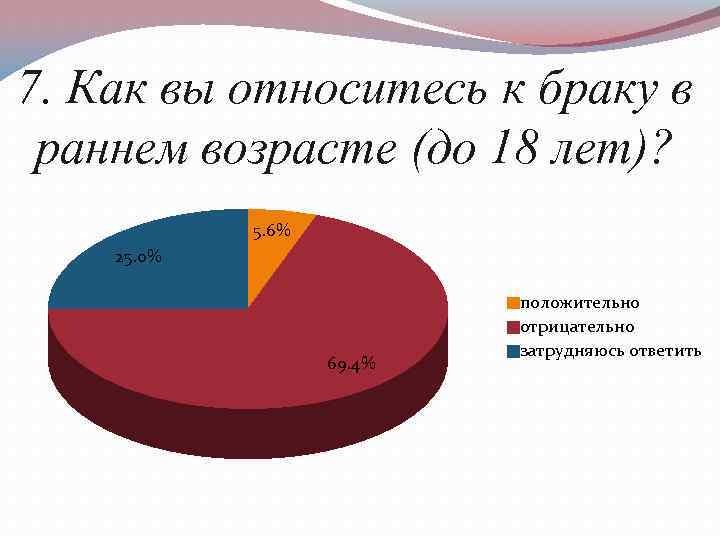 Исследовательский проект ранние браки