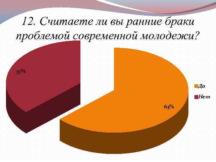 Исследовательский проект ранние браки