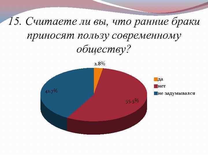 Презентация на тему ранние браки