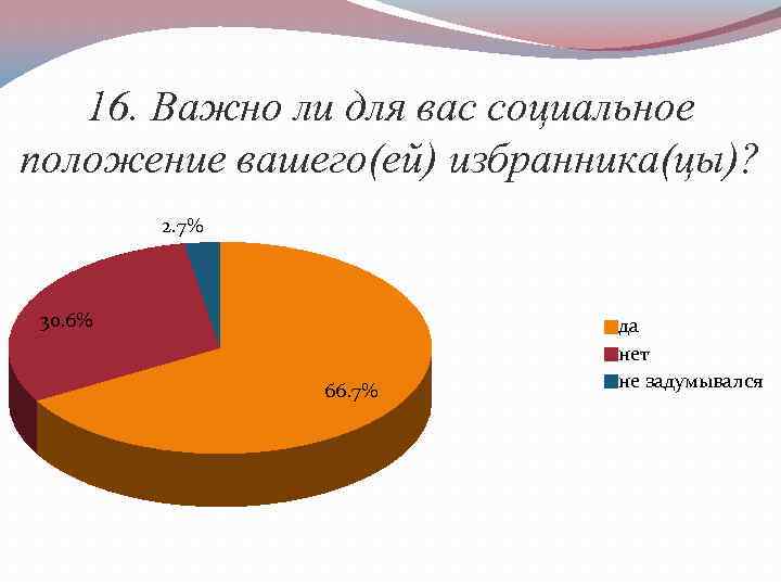 16. Важно ли для вас социальное положение вашего(ей) избранника(цы)? 2. 7% 30. 6% 66.