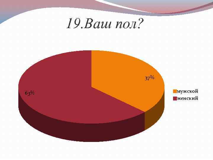 19. Ваш пол? 37% 63% мужской женский 
