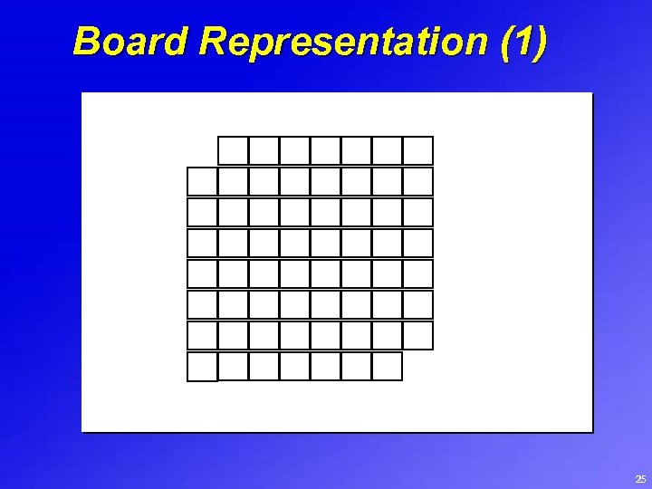 Board Representation (1) 25 