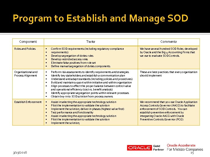 Program to Establish and Manage SOD Component Tasks Comments Rules and Policies • •