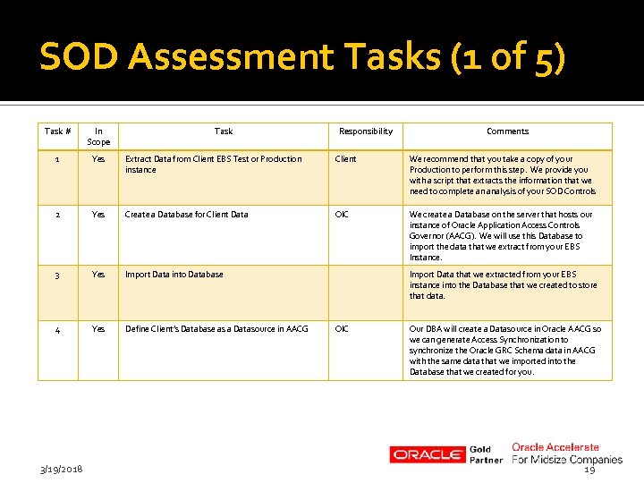 SOD Assessment Tasks (1 of 5) Task # In Scope 1 Yes Extract Data