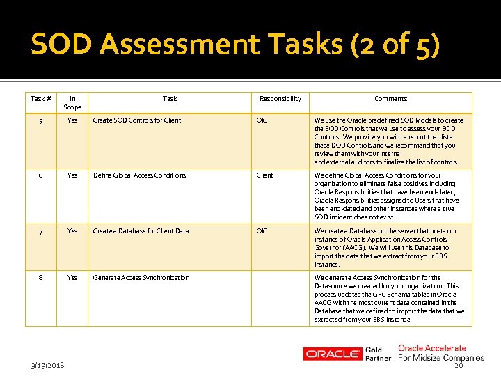 SOD Assessment Tasks (2 of 5) Task # In Scope 5 Yes Create SOD