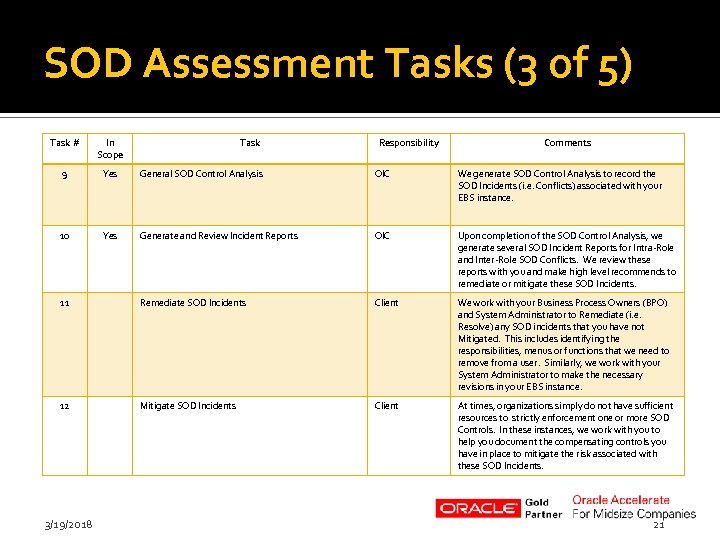 SOD Assessment Tasks (3 of 5) Task # In Scope 9 Yes General SOD